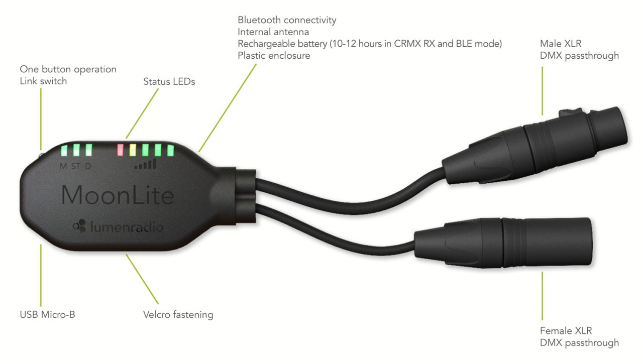 Labelled diagram of the MoonLite transceiver, status lights, controls and connectors.