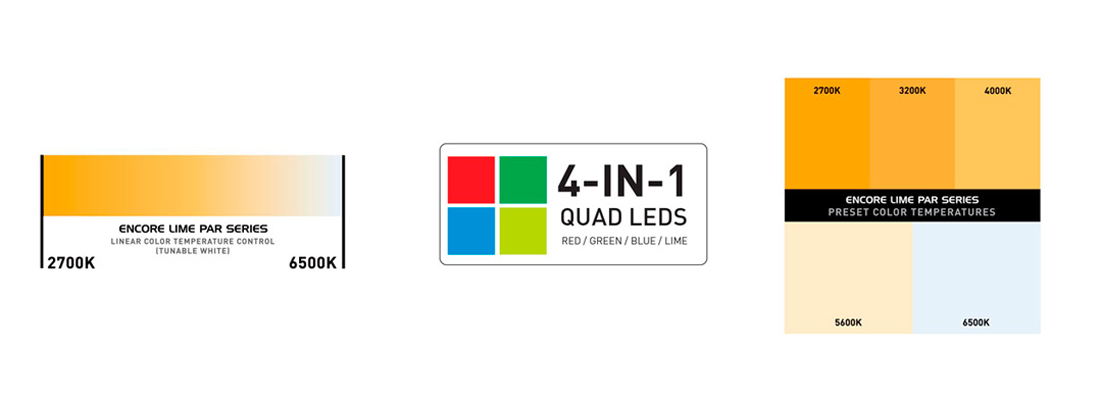 Graphic describing the Encore Lime Par's four-in-one LED colours and white-light range.