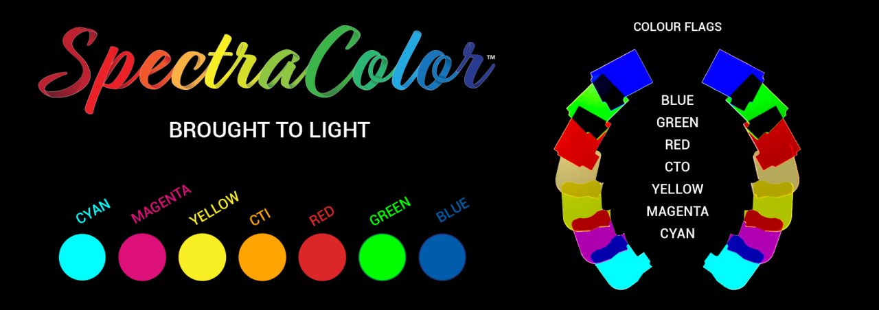 SpectraColor guide showing its colour flags and colour wheel.