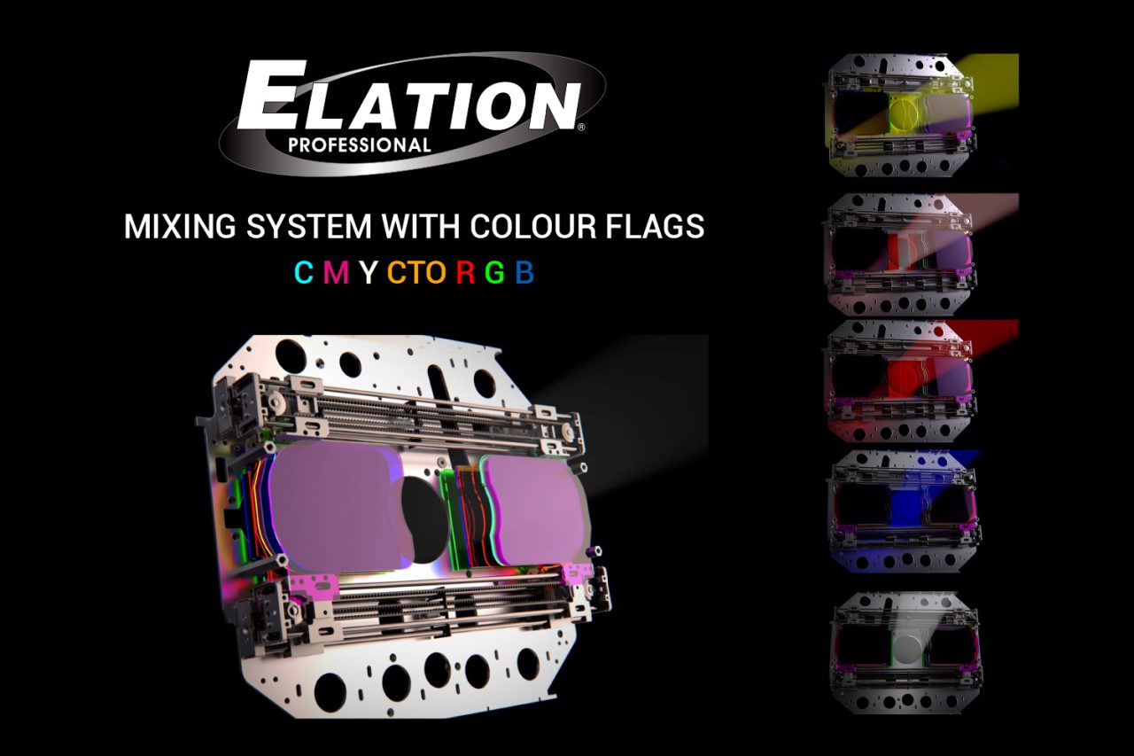 Diagram of Elation's SpectraColor colour-flag mixing mechanism.